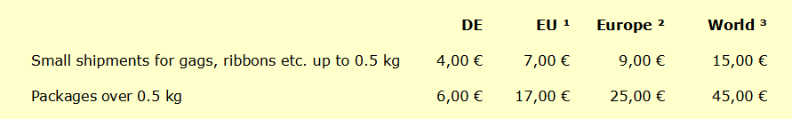 shipping costs table